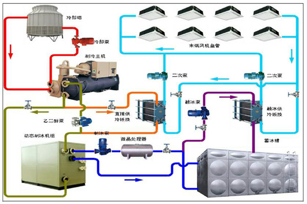 楼宇智能化系统的用能分析！(图1)