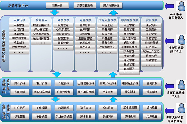 楼宇智能化系统让物业管理更舒心！(图1)