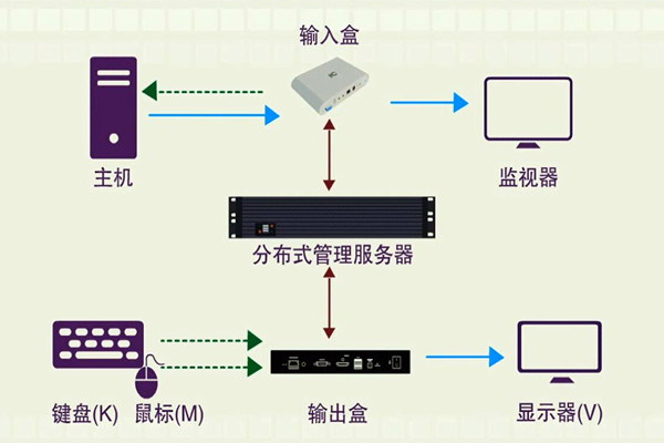 楼宇智能化系统的分布化特征！(图1)