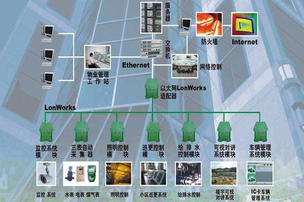 构建一个智能化且实用的楼宇自控系统！(图1)