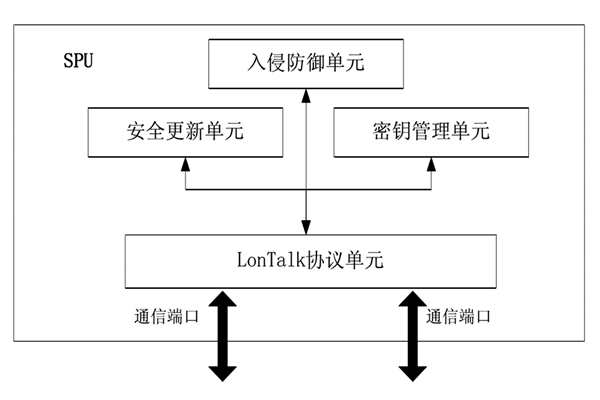 楼宇控制中的安全防护装置！(图1)