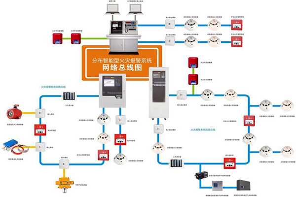 楼宇自动化系统的消防需求！(图1)