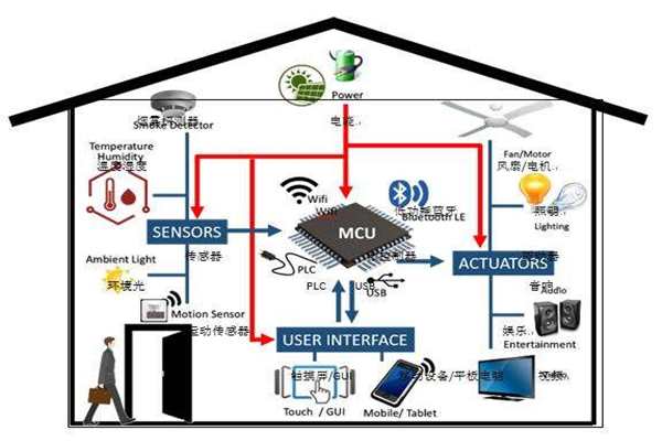 楼宇智能化实现电气节能有哪些阻碍？(图1)