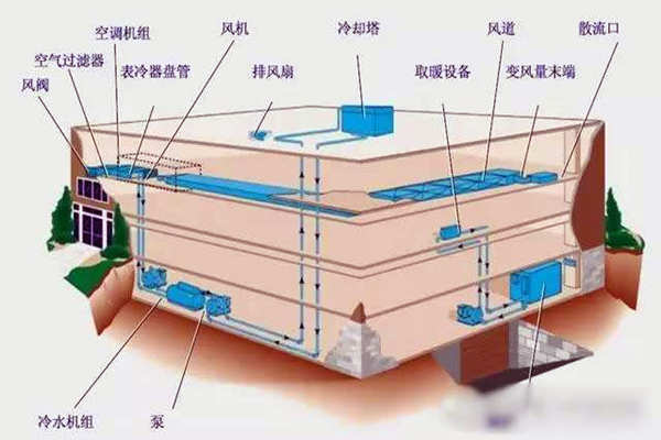 验收环节如何操作楼宇自控系统？(图1)