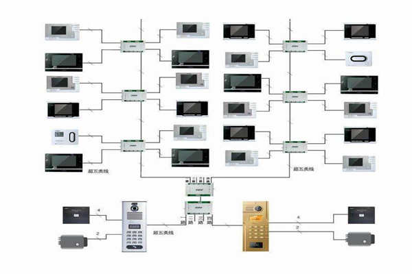 楼宇自控行之有效的布线系统！(图1)