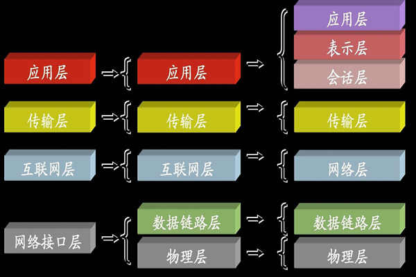 ba楼宇自控系统中所说的TCP/IP是指什么？(图1)