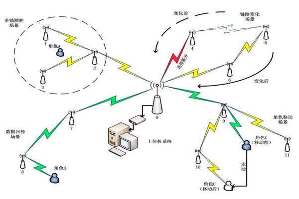 楼宇自控系统通信网络系统的主要内容！(图1)