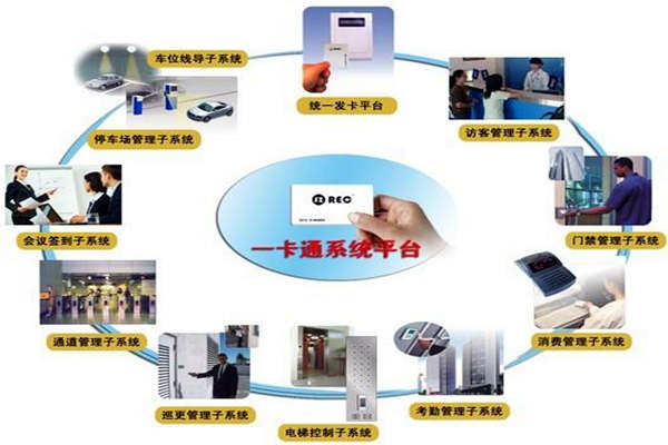 一卡通系统在楼宇自控系统中的意义所在！(图1)