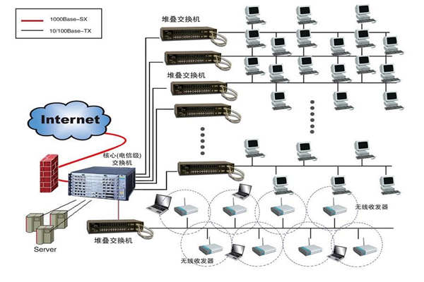 智能楼宇建设为何要实施综合布线系统？(图1)