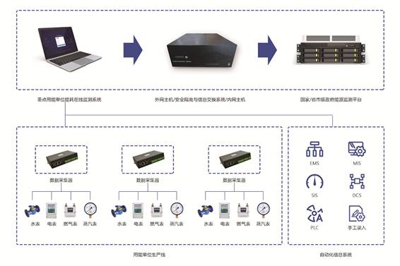 重点用能单位能耗在线监测系统草莓视频下载黄色！(图1)