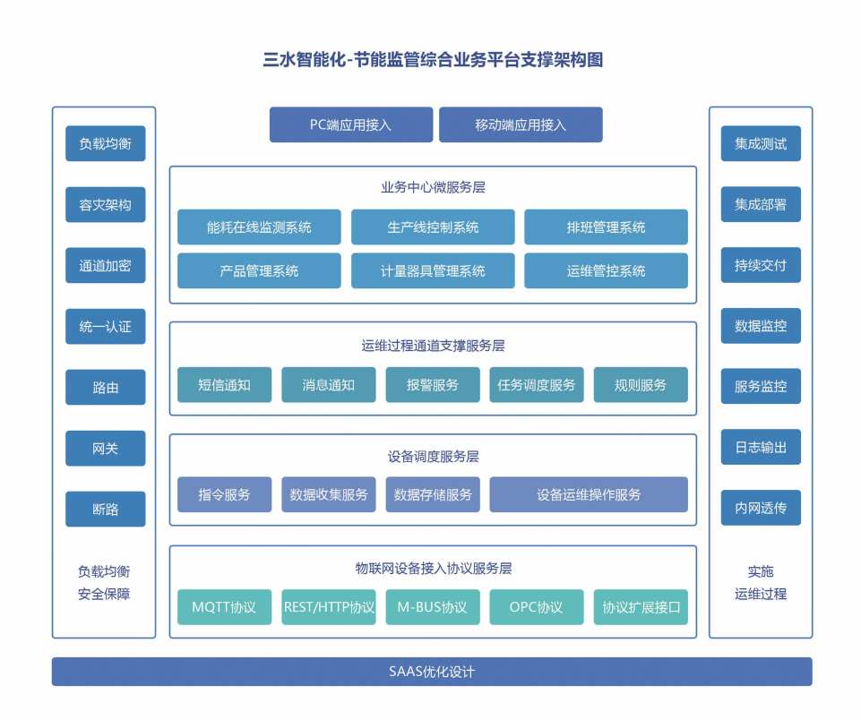 重点用能单位能耗在线监测系统草莓视频下载黄色！(图2)