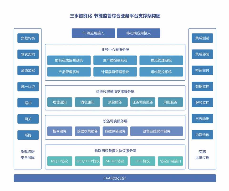 能源管控中心系统草莓视频下载黄色！(图2)