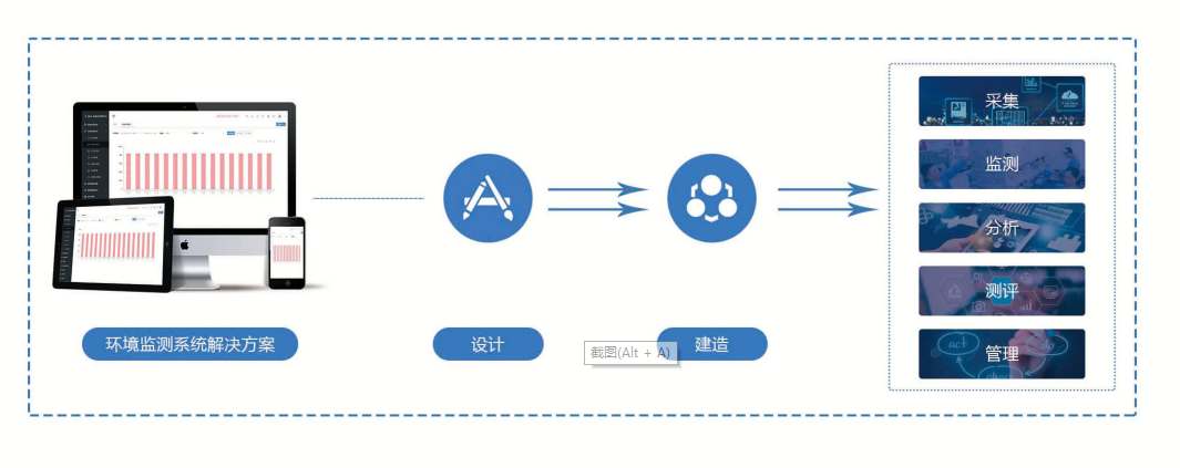 环境监测系统草莓视频下载黄色！(图1)