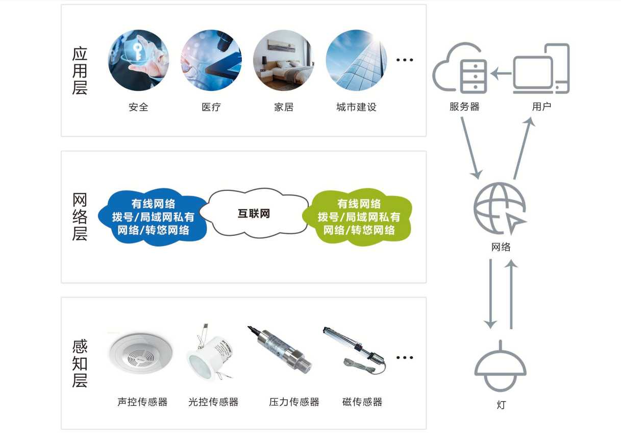 智能照明系统草莓视频下载黄色！(图1)