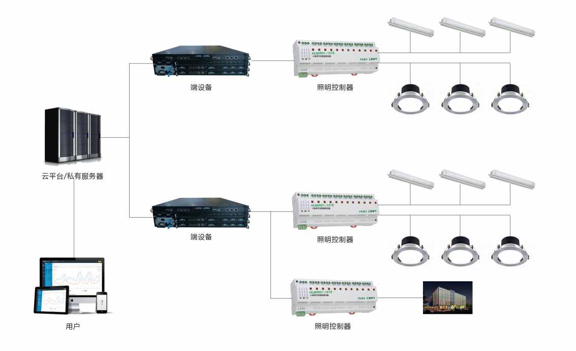 智能照明系统草莓视频下载黄色！(图2)