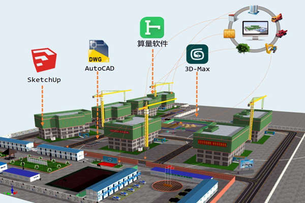 楼宇智能化技术与BIM技术的关联！(图1)