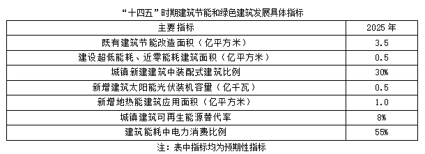 聚焦碳达峰碳中和，解读“十四五”绿色低碳发展目标(图2)